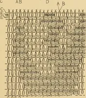 An illustration from Jacquard mechanism and harness mounting (1912)