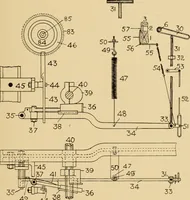 An illustration from Jacquard mechanism and harness mounting (1912)