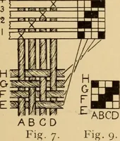 An illustration from Jacquard mechanism and harness mounting (1912)
