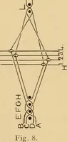 An illustration from Jacquard mechanism and harness mounting (1912)