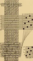 An illustration from Jacquard mechanism and harness mounting (1912)