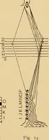 An illustration from Jacquard mechanism and harness mounting (1912)