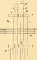 An illustration from Jacquard mechanism and harness mounting (1912)