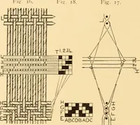 An illustration from Jacquard mechanism and harness mounting (1912)