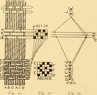 An illustration from Jacquard mechanism and harness mounting (1912)