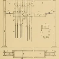 An illustration from Jacquard mechanism and harness mounting (1912)