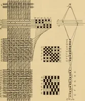 An illustration from Jacquard mechanism and harness mounting (1912)