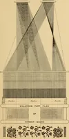 Picture 103 of 146 from Jacquard mechanism and harness mounting (1912), leaf 284