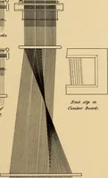 Picture 107 of 146 from Jacquard mechanism and harness mounting (1912), leaf 286