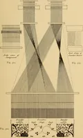 An illustration from Jacquard mechanism and harness mounting (1912)