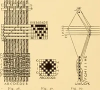 An illustration from Jacquard mechanism and harness mounting (1912)