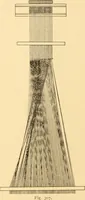 An illustration from Jacquard mechanism and harness mounting (1912)