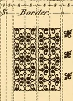 An illustration from Jacquard mechanism and harness mounting (1912)