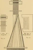 An illustration from Jacquard mechanism and harness mounting (1912)