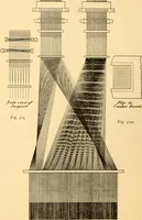 An illustration from Jacquard mechanism and harness mounting (1912)