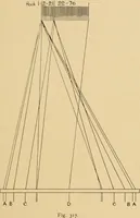 An illustration from Jacquard mechanism and harness mounting (1912)