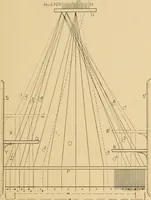 An illustration from Jacquard mechanism and harness mounting (1912)