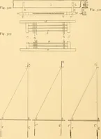 An illustration from Jacquard mechanism and harness mounting (1912)