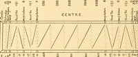 Picture 121 of 146 from Jacquard mechanism and harness mounting (1912), leaf 317