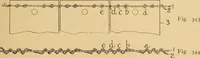 An illustration from Jacquard mechanism and harness mounting (1912)