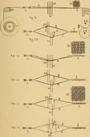 An illustration from Jacquard mechanism and harness mounting (1912)