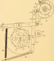 An illustration from Jacquard mechanism and harness mounting (1912)