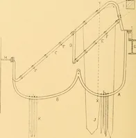 An illustration from Jacquard mechanism and harness mounting (1912)