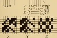 An illustration from Jacquard mechanism and harness mounting (1912)