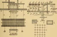 An illustration from Jacquard mechanism and harness mounting (1912)