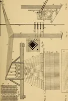 An illustration from Jacquard mechanism and harness mounting (1912)