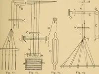 An illustration from Jacquard mechanism and harness mounting (1912)