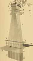 An illustration from Jacquard mechanism and harness mounting (1912)