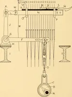 An illustration from Jacquard mechanism and harness mounting (1912)