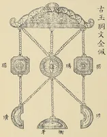 An illustration from Jade : a study in Chinese archaeology and religion (1912)
