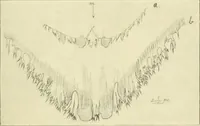 An illustration from Jahrbuch der hamburgischen Wissenschaftlichen Anstalten (1883)