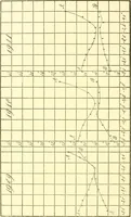 An illustration from Jahrbuch der hamburgischen Wissenschaftlichen Anstalten (1883)