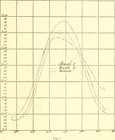 An illustration from Jahrbuch der hamburgischen Wissenschaftlichen Anstalten (1883)