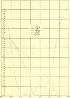An illustration from Jahrbuch der hamburgischen Wissenschaftlichen Anstalten (1883)