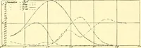 An illustration from Jahrbuch der hamburgischen Wissenschaftlichen Anstalten (1883)