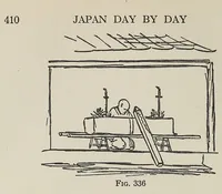 Picture 17 of 18 from Japan day by day, 1877, 1878-79, 1882-83 (1917), leaf 434