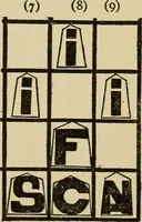 Picture 13 of 15 from Japanese chess (sho-ngi); the science and art of war or struggle philosophically treated (1905), leaf 210