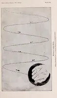 An illustration from ... Japanese wood-cutting and wood-cut printing (1894)