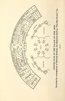 An illustration from The jewel city: its planning and achievement; its architecture, sculpture, symbolism, and music; its gardens, palaces, and exhibits (1915)