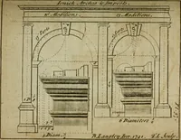 An illustration from The builder's jewel, or, The youth's instructor and workman's remembrancer : explaining short and easy rules, made familiar to the meanest capacity, for drawing and working ... : the whole illustrated by upwards of 200 examples, engraved on 100 copper-plates (1787)