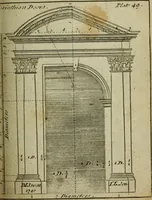 An illustration from The builder's jewel, or, The youth's instructor and workman's remembrancer : explaining short and easy rules, made familiar to the meanest capacity, for drawing and working ... : the whole illustrated by upwards of 200 examples, engraved on 100 copper-plates (1787)