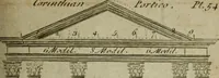 Picture 49 of 102 from The builder's jewel, or, The youth's instructor and workman's remembrancer : explaining short and easy rules, made familiar to the meanest capacity, for drawing and working ... : the whole illustrated by upwards of 200 examples, engraved on 100 copper-plates (1787), leaf 136