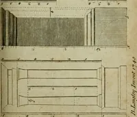 An illustration from The builder's jewel, or, The youth's instructor and workman's remembrancer : explaining short and easy rules, made familiar to the meanest capacity, for drawing and working ... : the whole illustrated by upwards of 200 examples, engraved on 100 copper-plates (1787)