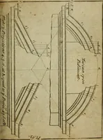 An illustration from The builder's jewel, or, The youth's instructor and workman's remembrancer : explaining short and easy rules, made familiar to the meanest capacity, for drawing and working ... : the whole illustrated by upwards of 200 examples, engraved on 100 copper-plates (1787)