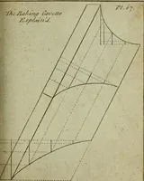 Picture 63 of 102 from The builder's jewel, or, The youth's instructor and workman's remembrancer : explaining short and easy rules, made familiar to the meanest capacity, for drawing and working ... : the whole illustrated by upwards of 200 examples, engraved on 100 copper-plates (1787), leaf 162