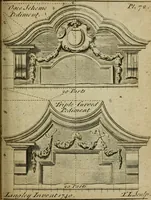 An illustration from The builder's jewel, or, The youth's instructor and workman's remembrancer : explaining short and easy rules, made familiar to the meanest capacity, for drawing and working ... : the whole illustrated by upwards of 200 examples, engraved on 100 copper-plates (1787)